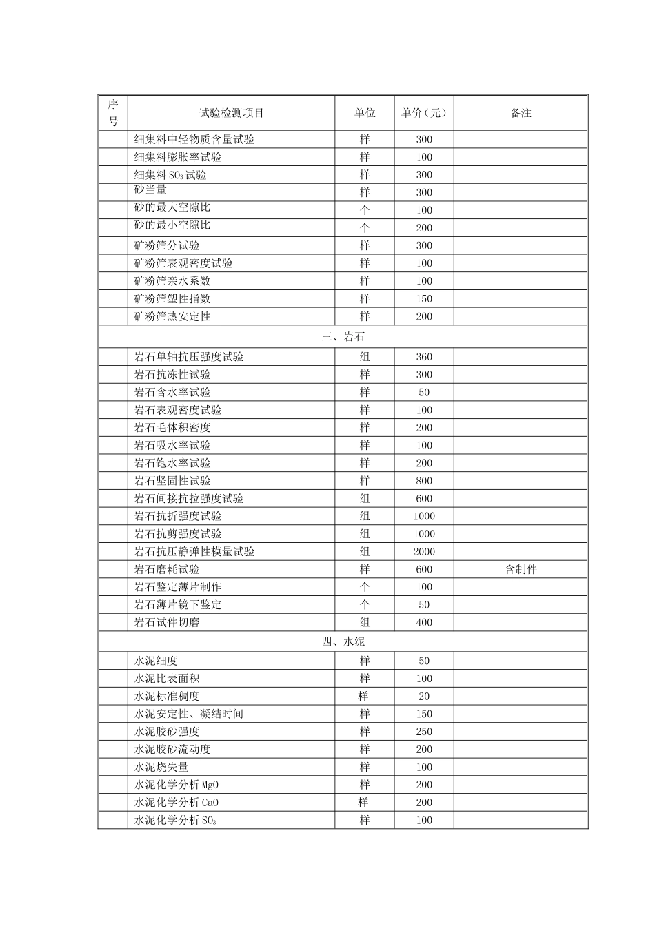 公路工程试验及检测收费标准_第3页
