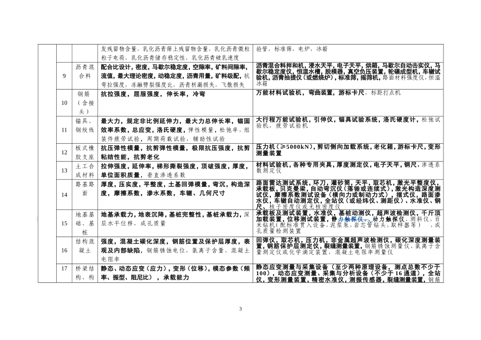 公路工程试验检测机构资质标准_第3页