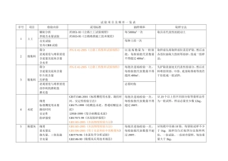 公路工程试验检测频率一览表