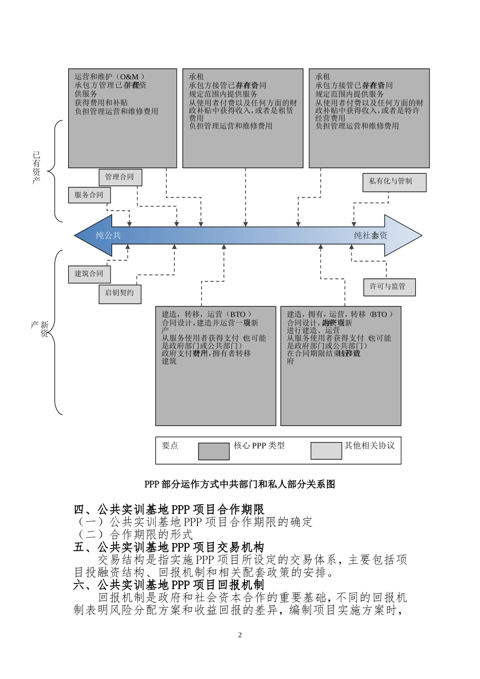 公共实训基地PPP项目实施方案(编制大纲)_第3页