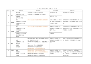 公路工程试验项目及检测频率一览表