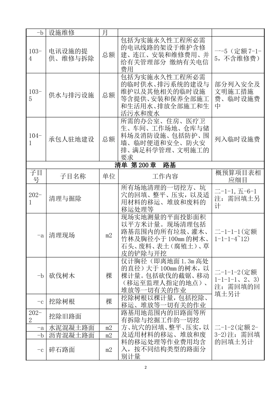 公路工程套定额指导_第2页