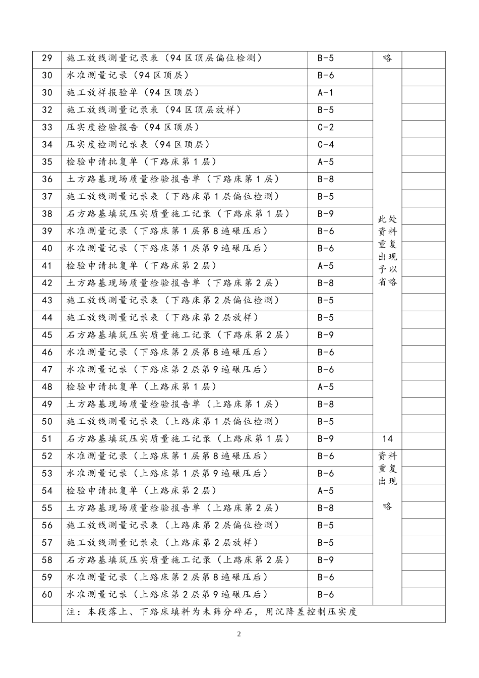 公路工程土方路基内业资料填写范例_第2页