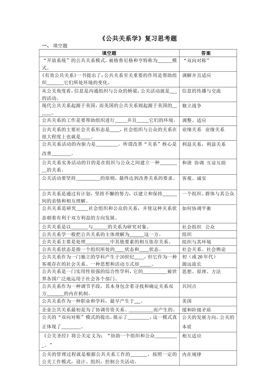 公共关系学复习思考题_第1页