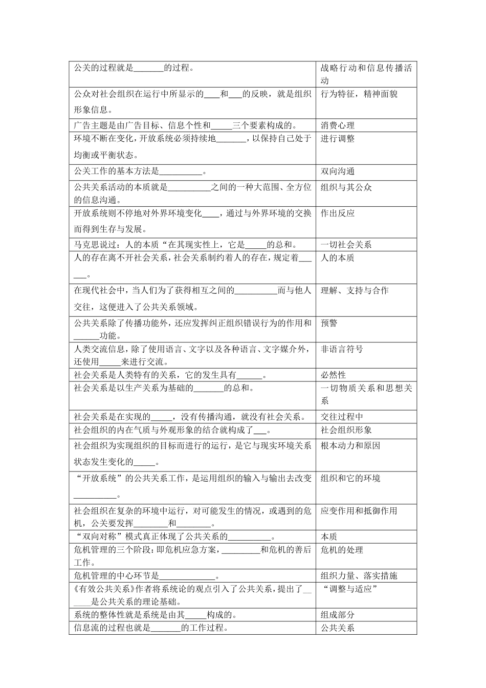 公共关系学复习思考题_第2页