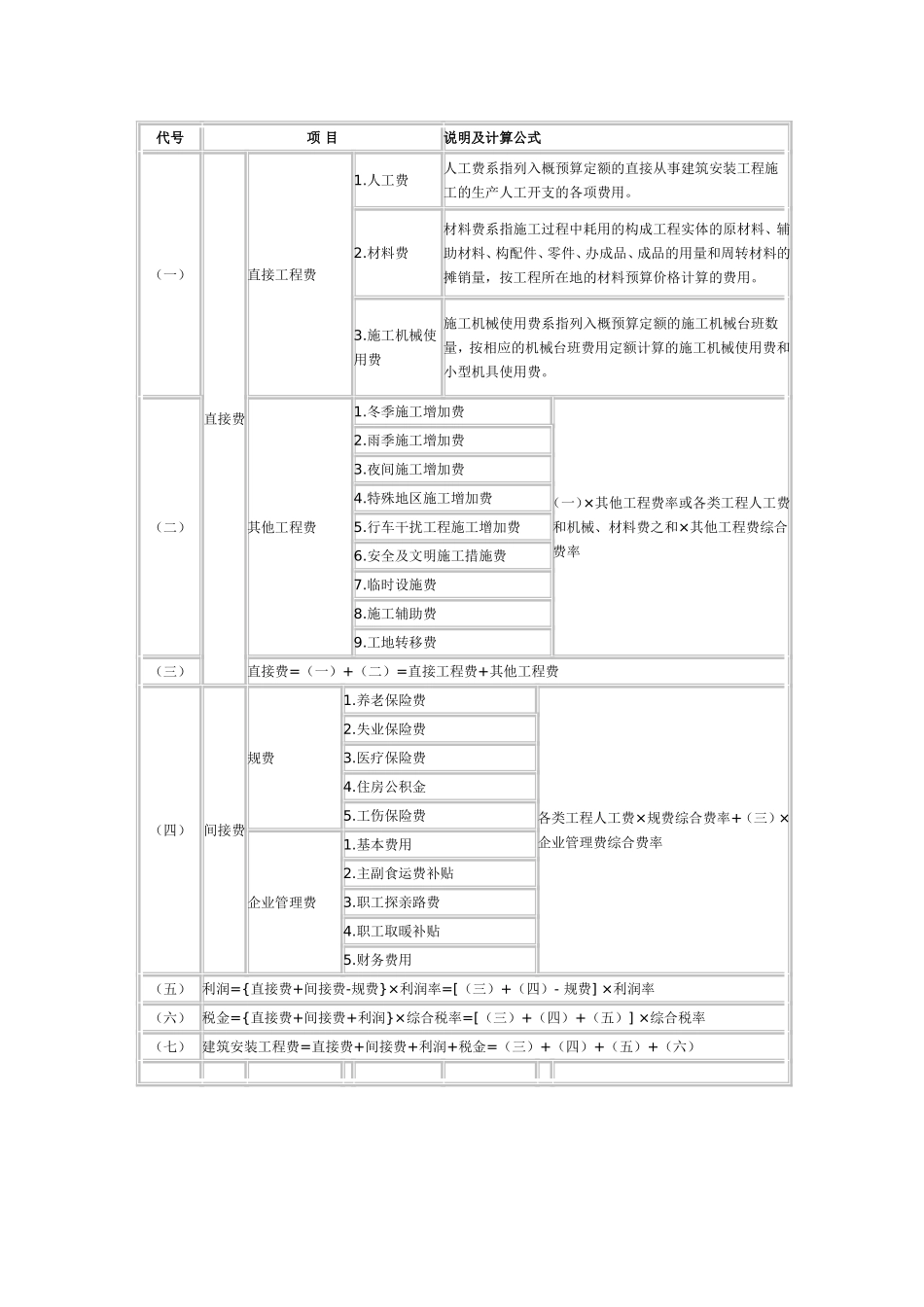 公路工程预算和市政道路工程预算编制区别_第3页