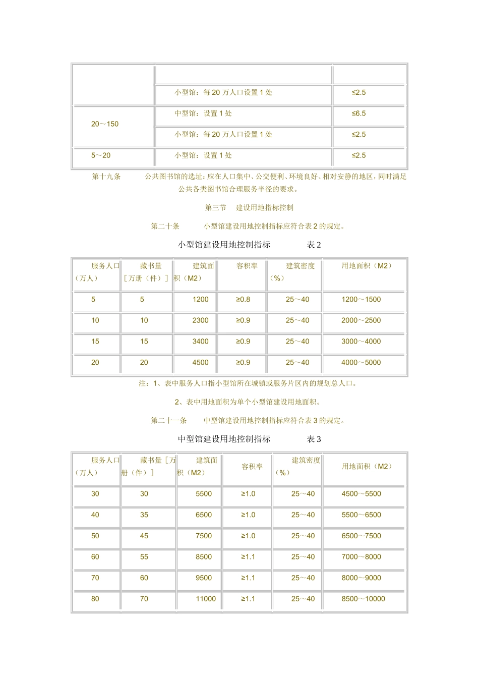 公共图书馆建设用地标准_第3页