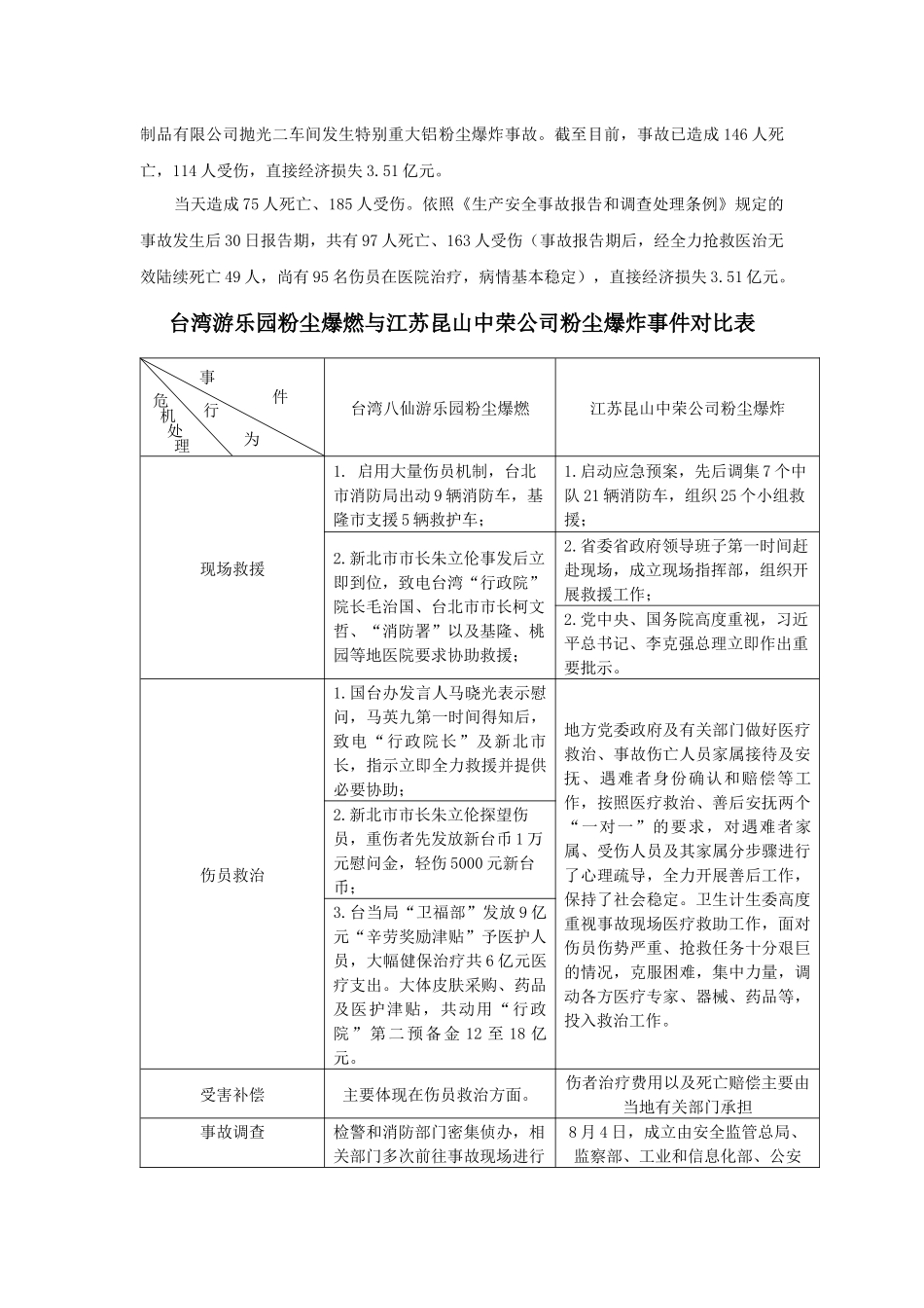 公共危机管理案例分析_第3页