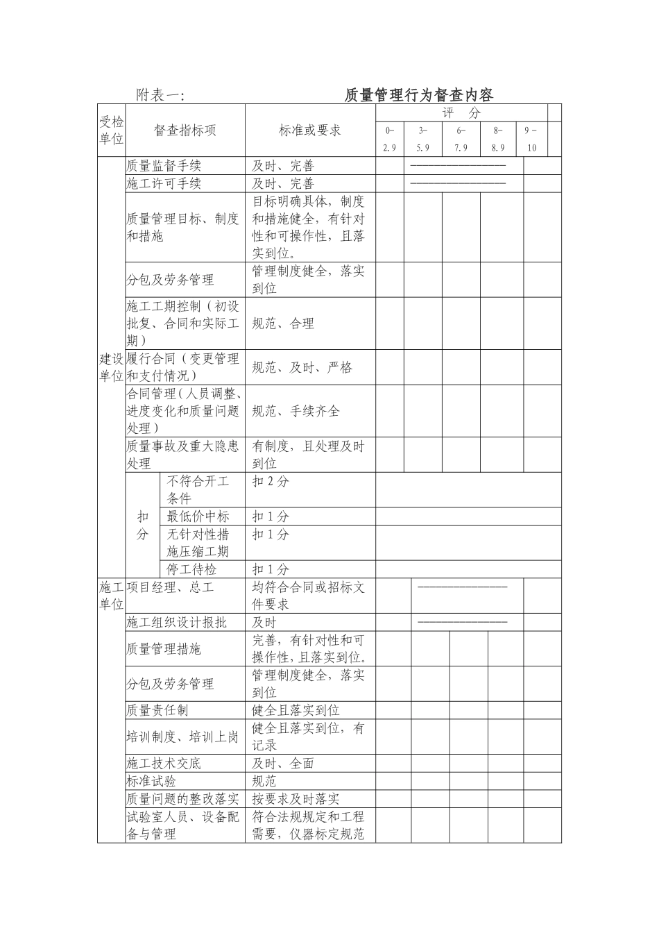 公路工程质量督查办法_第3页