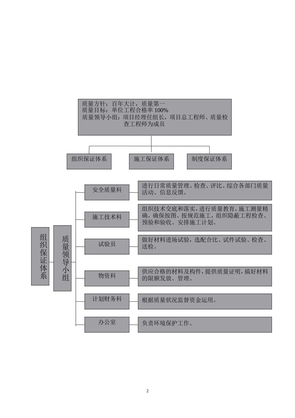 公路工程质量管理体系和质量管理制度(同名18293)_第2页