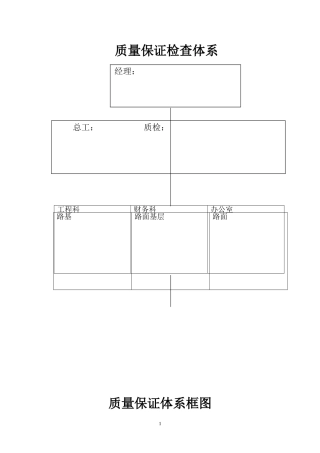 公路工程质量管理体系和质量管理制度(同名18293)