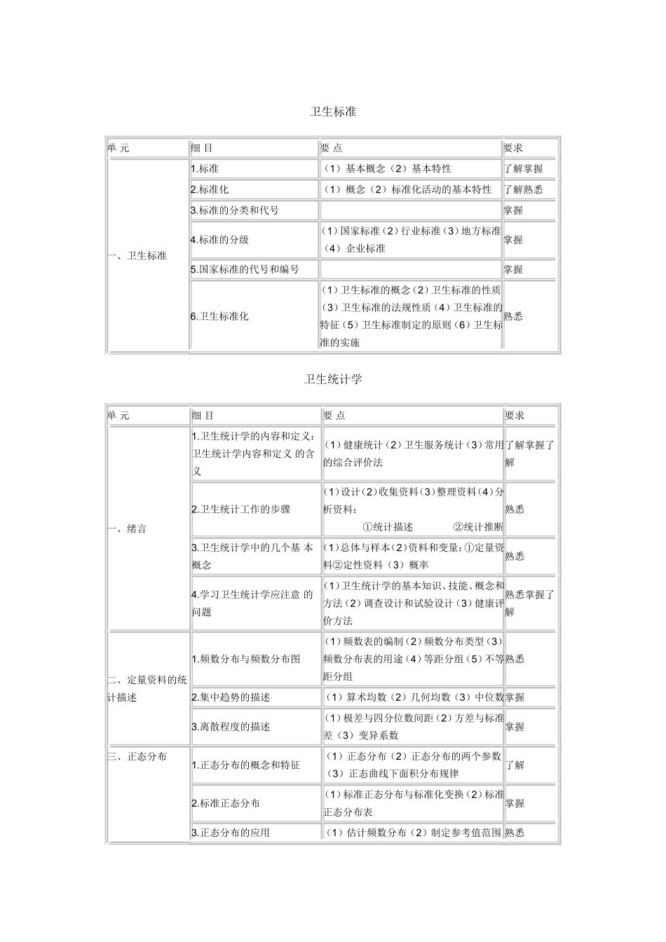 公共卫生基础知识_第2页