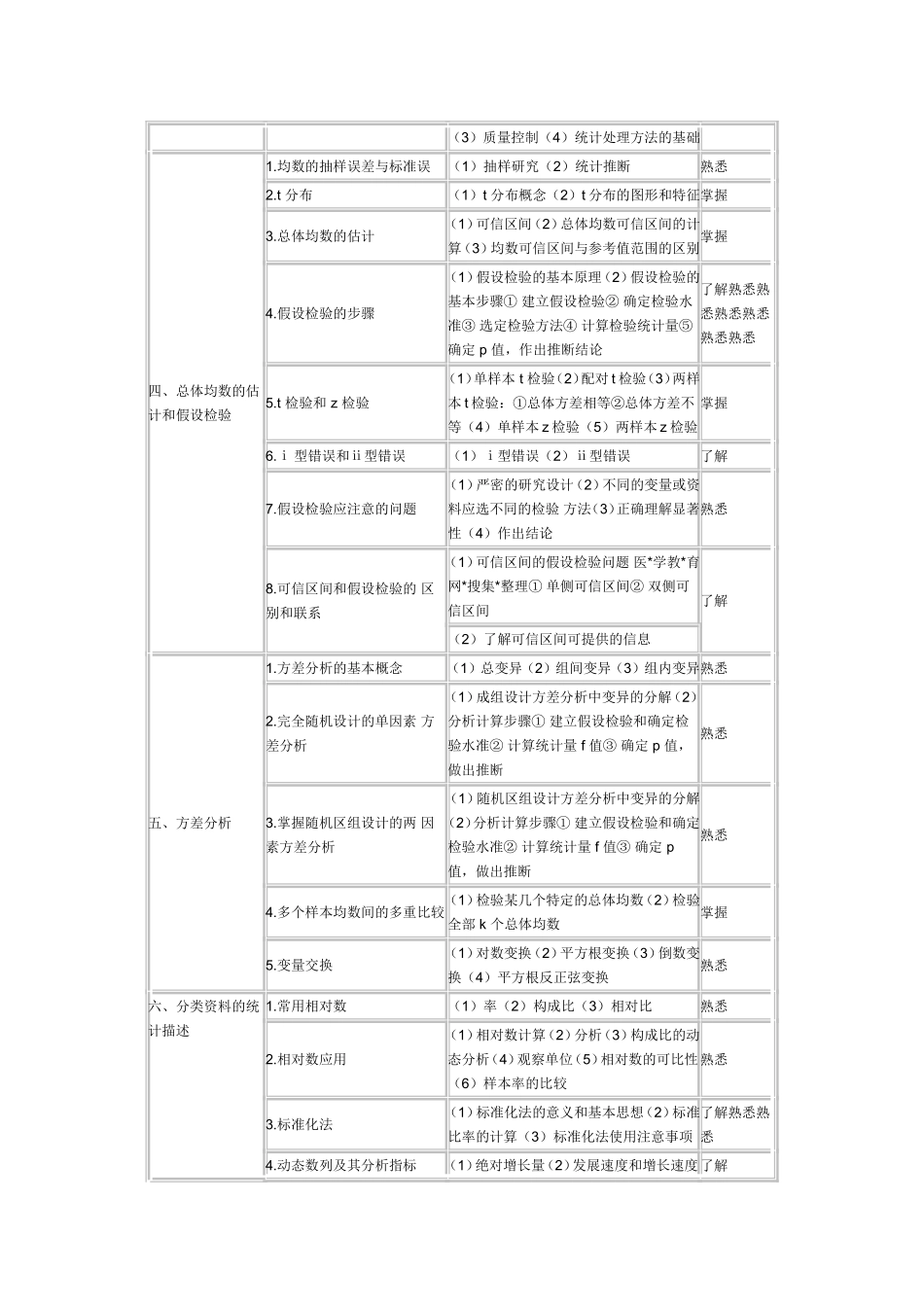公共卫生基础知识_第3页