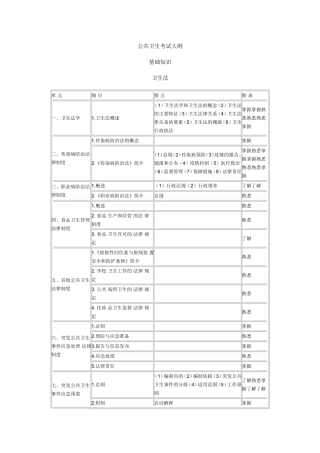 公共卫生基础知识