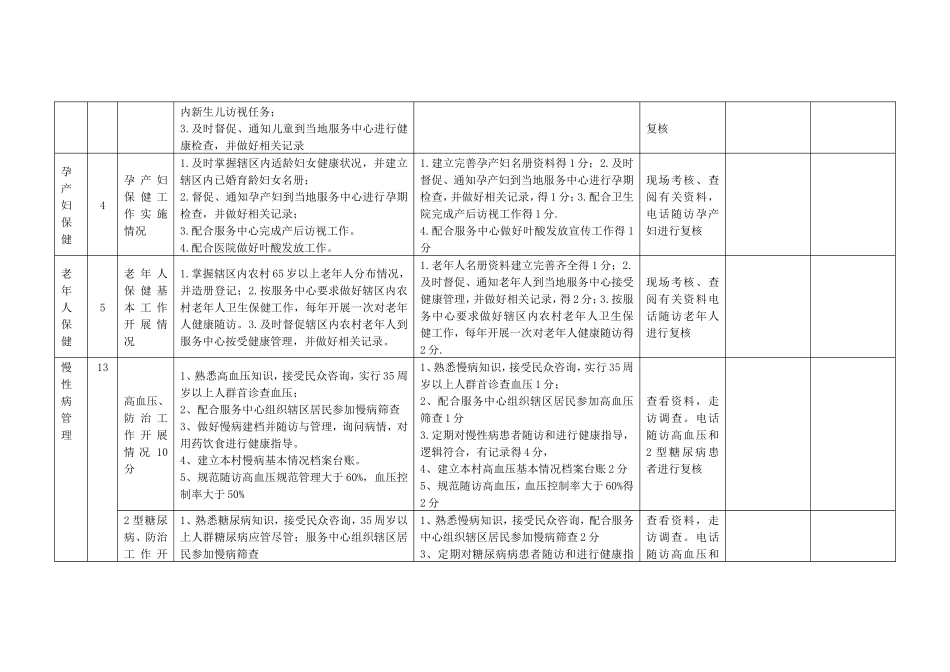 公共卫生绩效考核方案细则_第3页