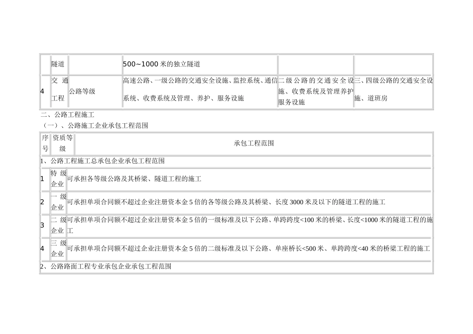 公路工程资质要求规定_第2页