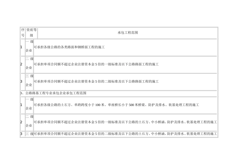 公路工程资质要求规定_第3页