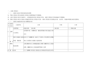 公路工程资质要求规定