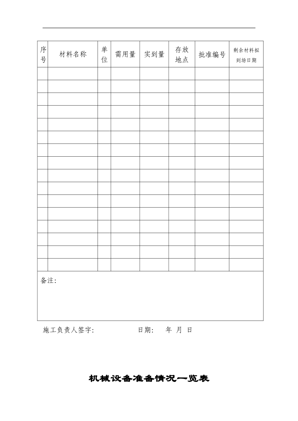 公路工程总体开工报告(样板)_第3页