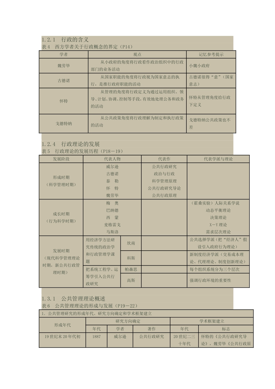 公共管理基础有关学派、代表人物及主要思想简表_第3页
