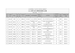 公共管理硕士专业学位专项评估方案附表7