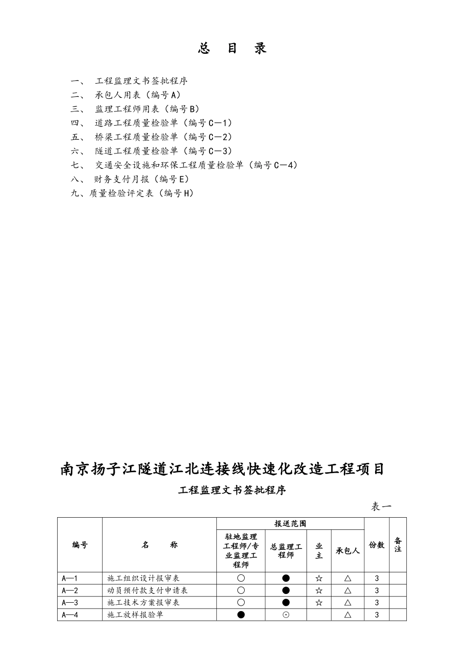 公路基本表格及用表说明(A、B、C表)_第3页