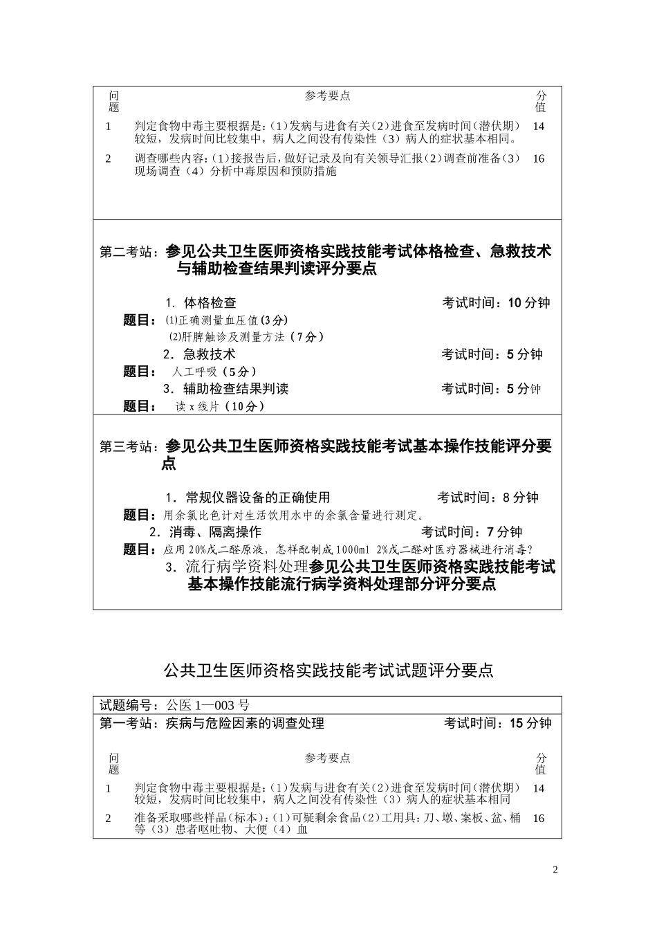 公共卫生医师资格实践技能考试试题评分要点1_第2页