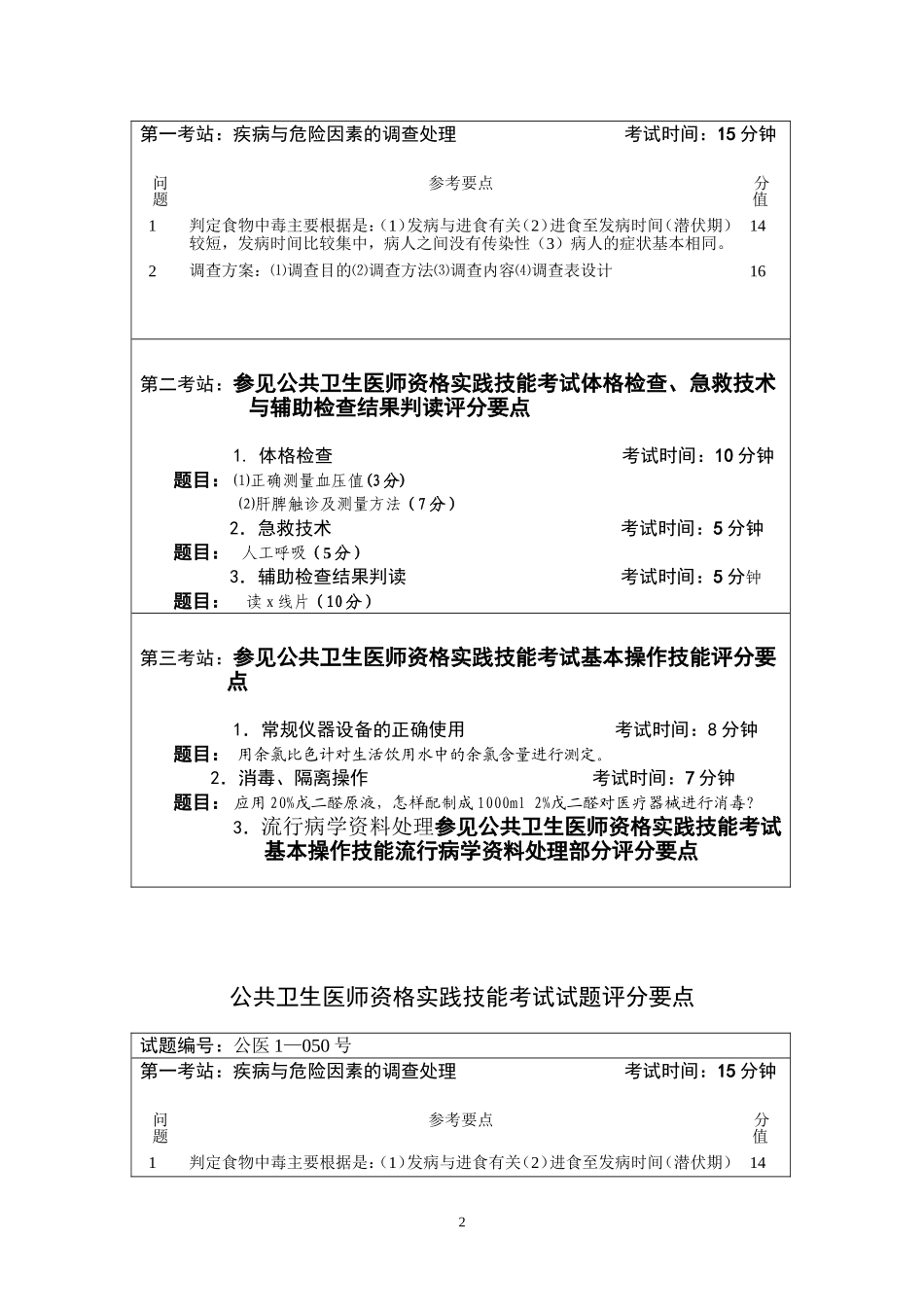 公共卫生医师资格实践技能考试试题评分要点2_第2页