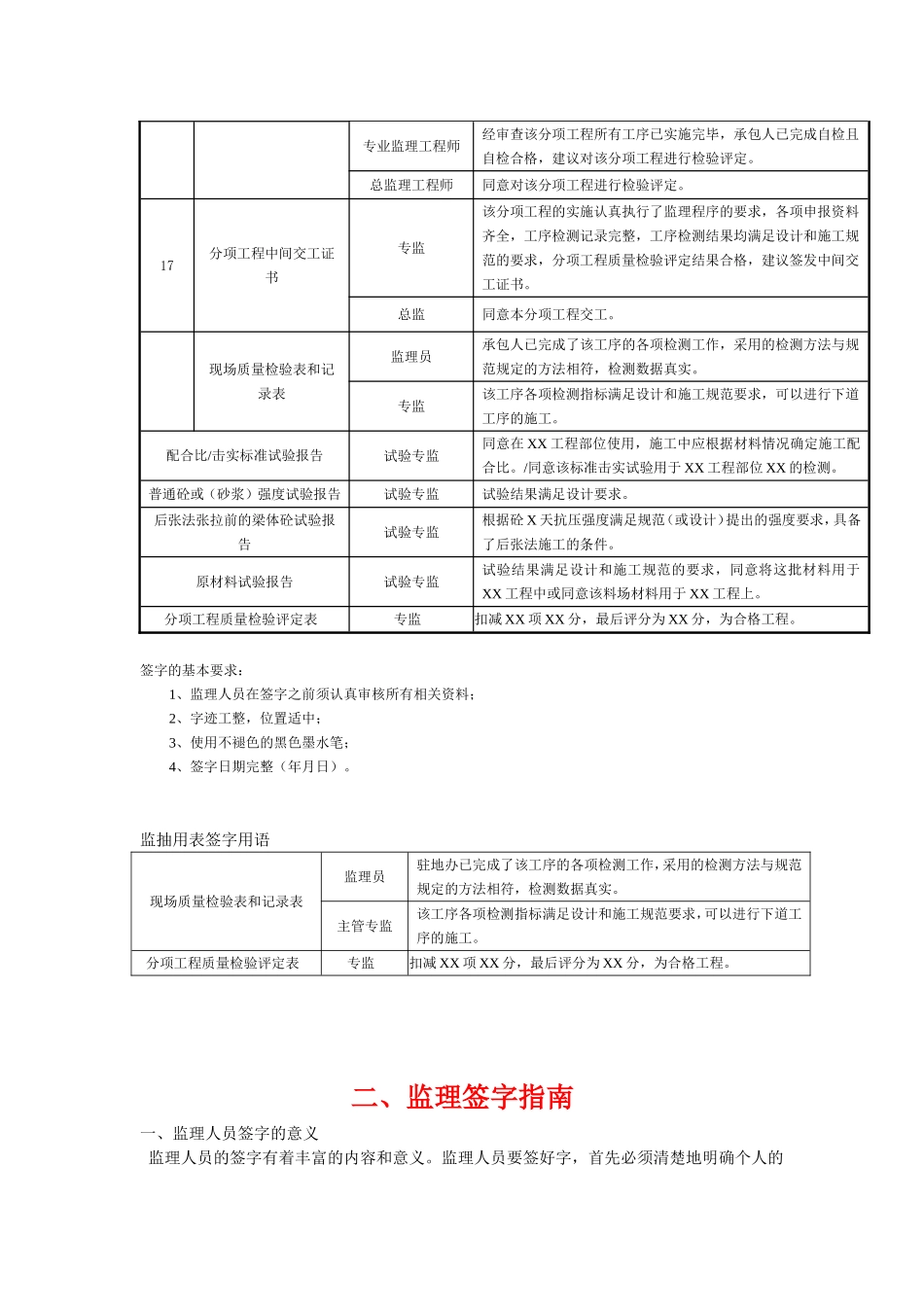 公路监理签字大全_第2页