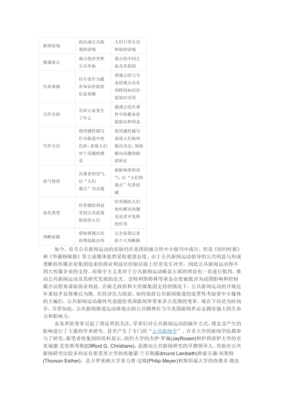 公共新闻的定义_第3页