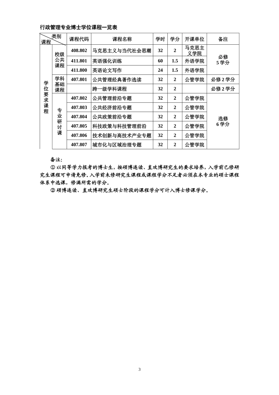 公共管理学院研究生培养方案(2008年8月)_第3页