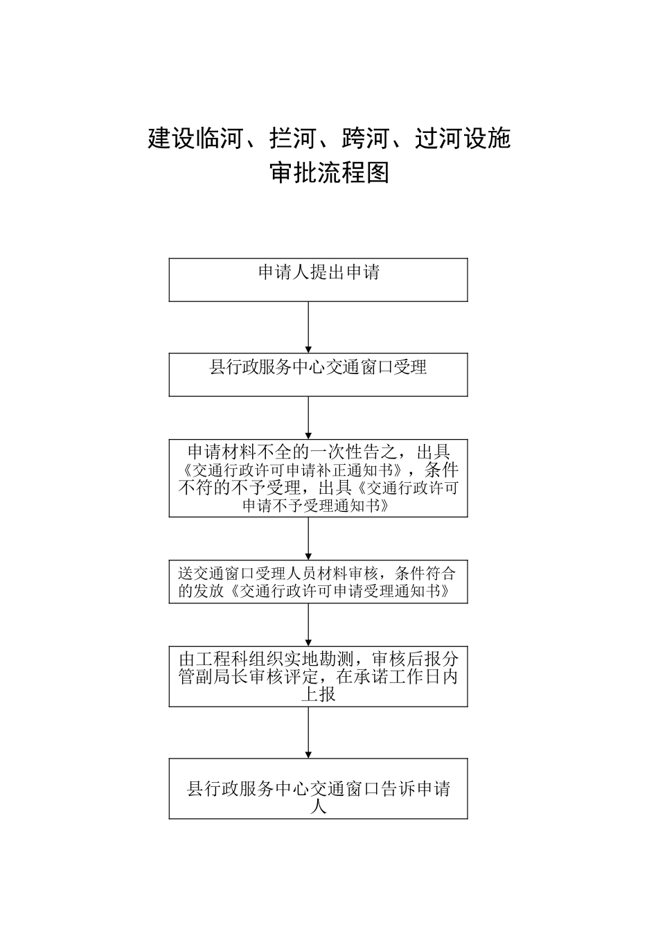 公路建设项目施工许可流程图_第3页