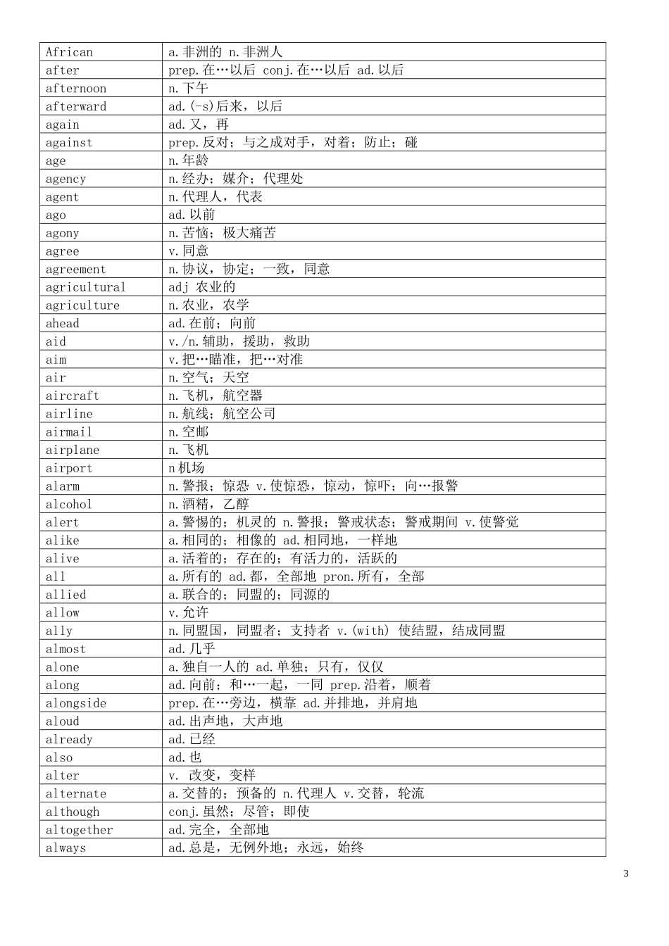 公共英语三级单词表_第3页