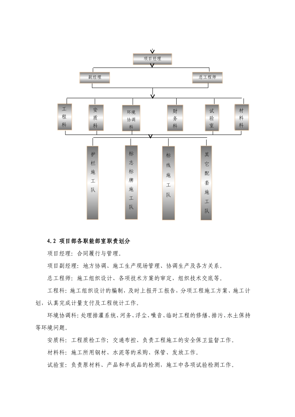 公路交安施工组织设计_第2页