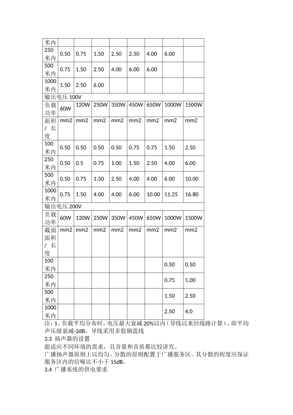 公共广播系统方案_第3页