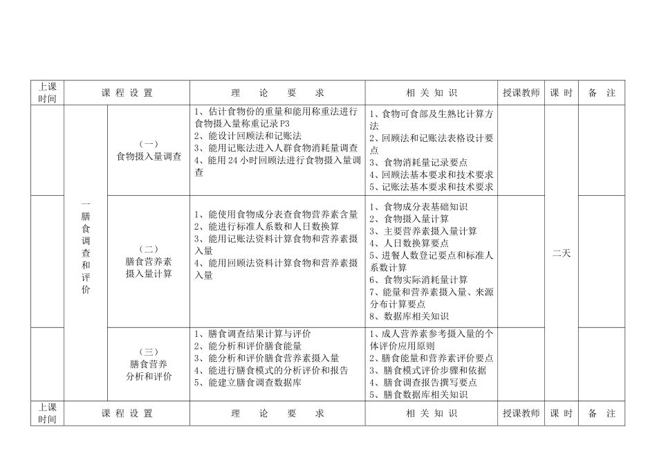 公共营养师培训教学计划_第2页