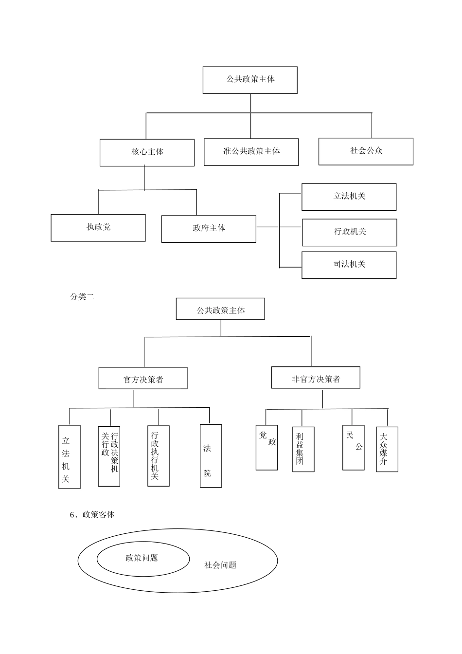 公共政策分析_第2页