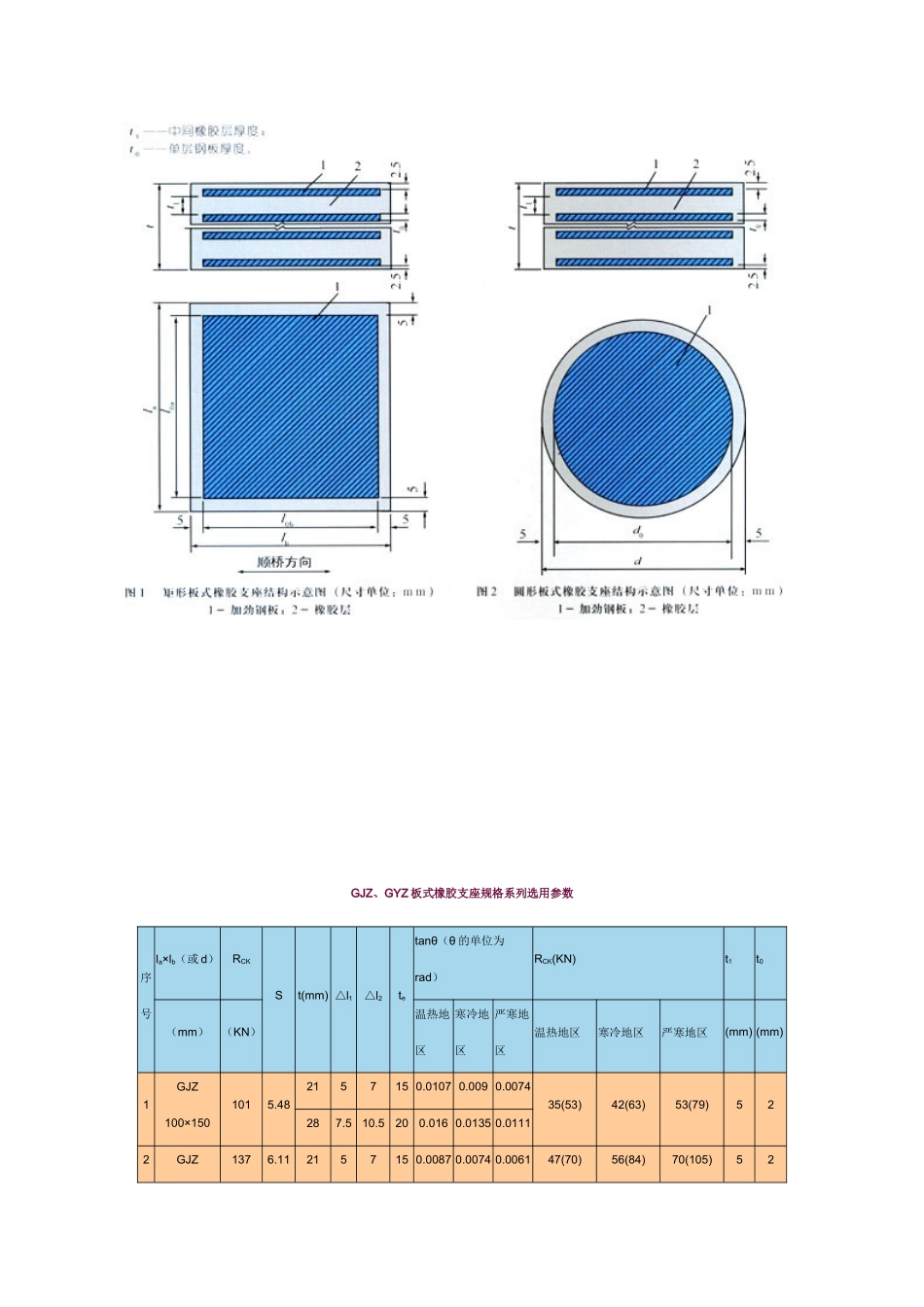 公路桥梁板式橡胶支座尺寸表_第3页