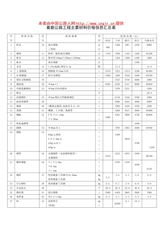 公路桥梁主要材料表