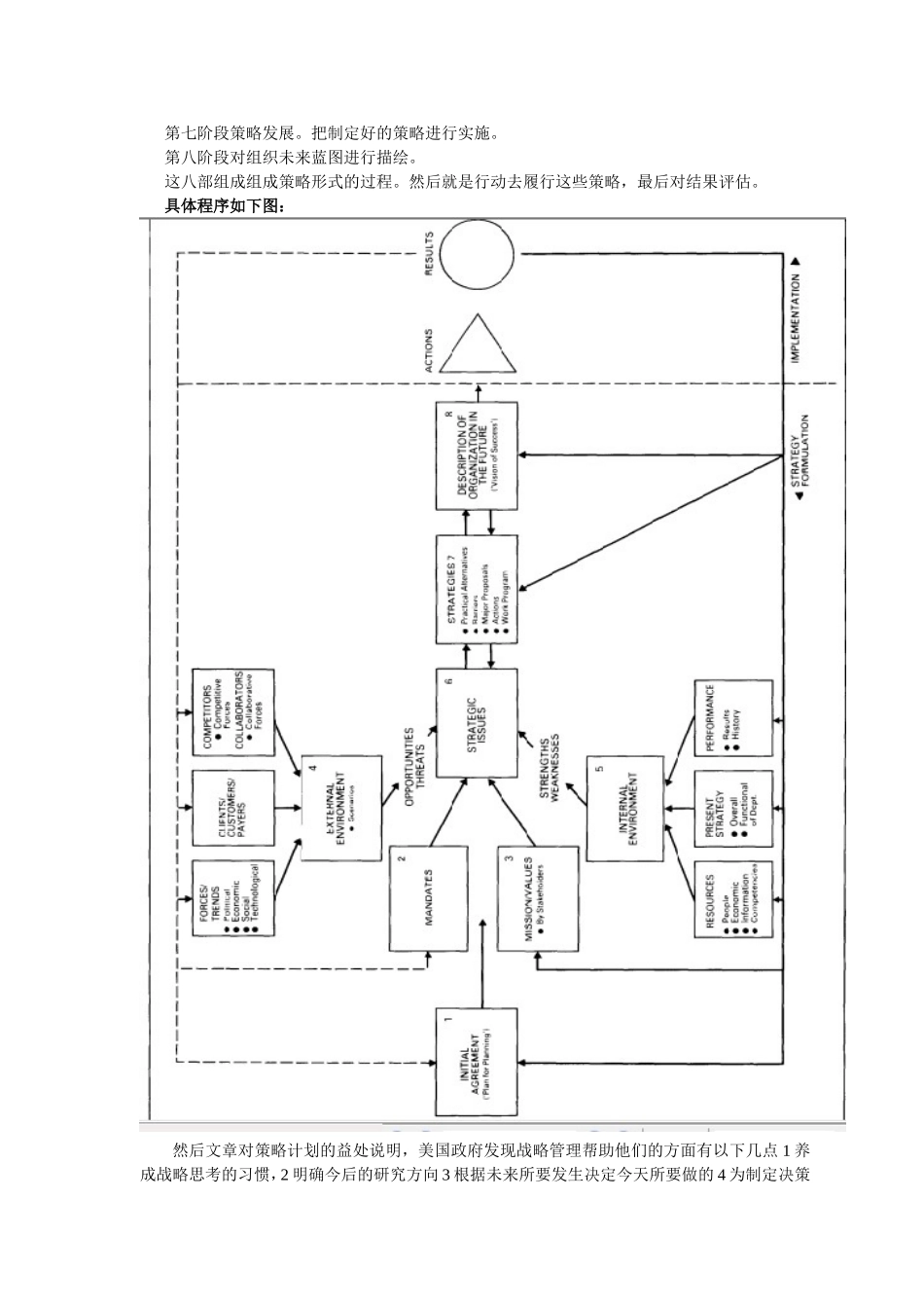 公共组织和非营利组织的战略规划_第2页