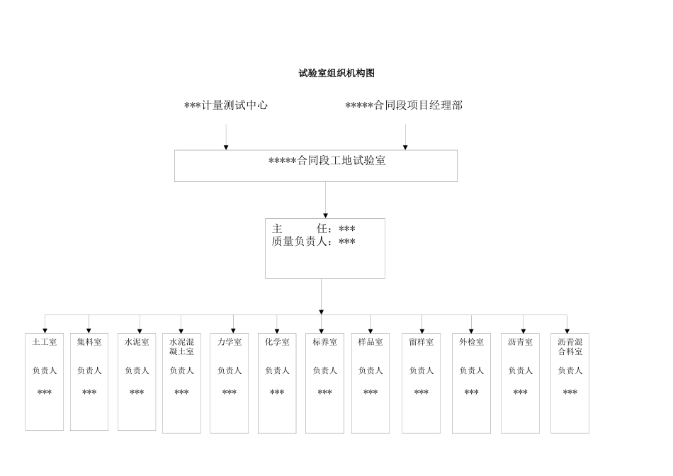 公路试验室工作流程图_第2页