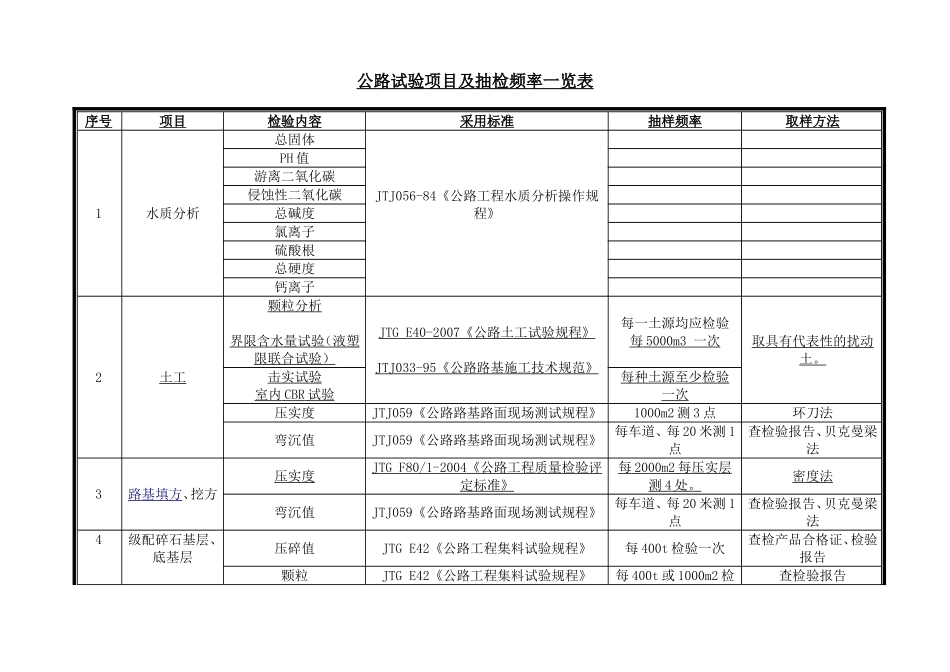 公路试验项目及抽检频率一览(最新版)_第1页