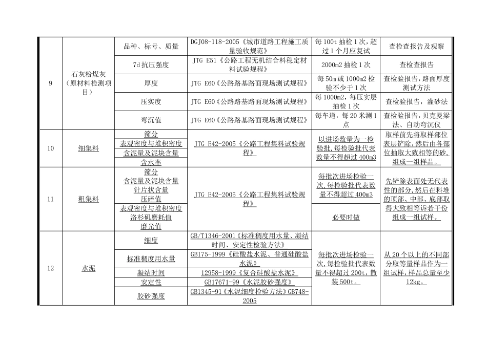 公路试验项目及抽检频率一览(最新版)_第3页