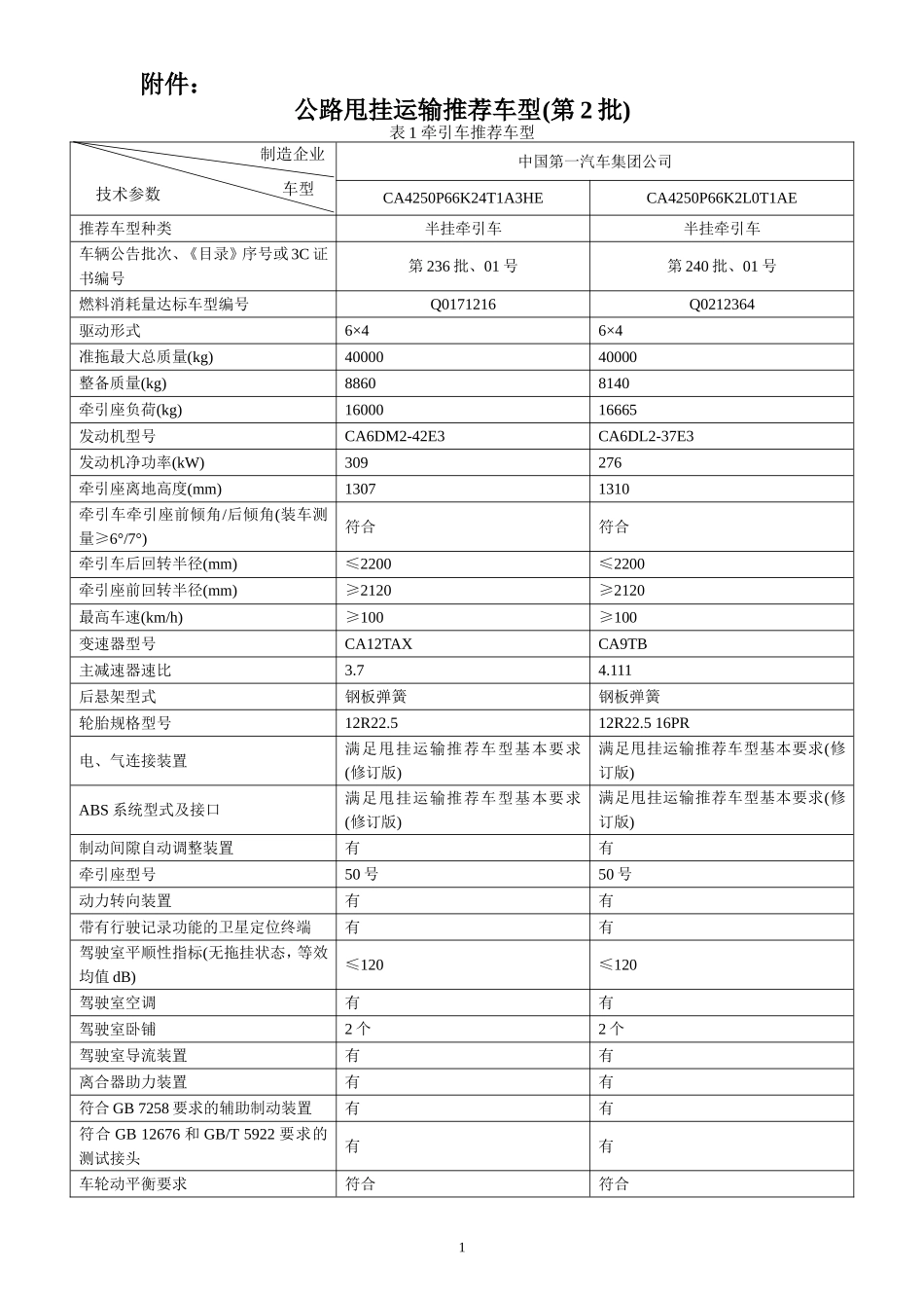 公路甩挂运输推荐车型(第2批)_第1页