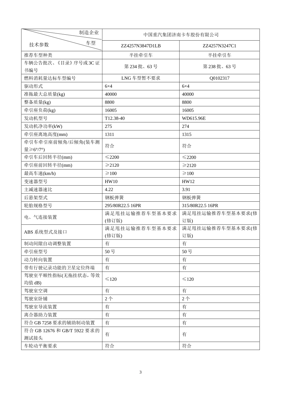 公路甩挂运输推荐车型(第2批)_第3页