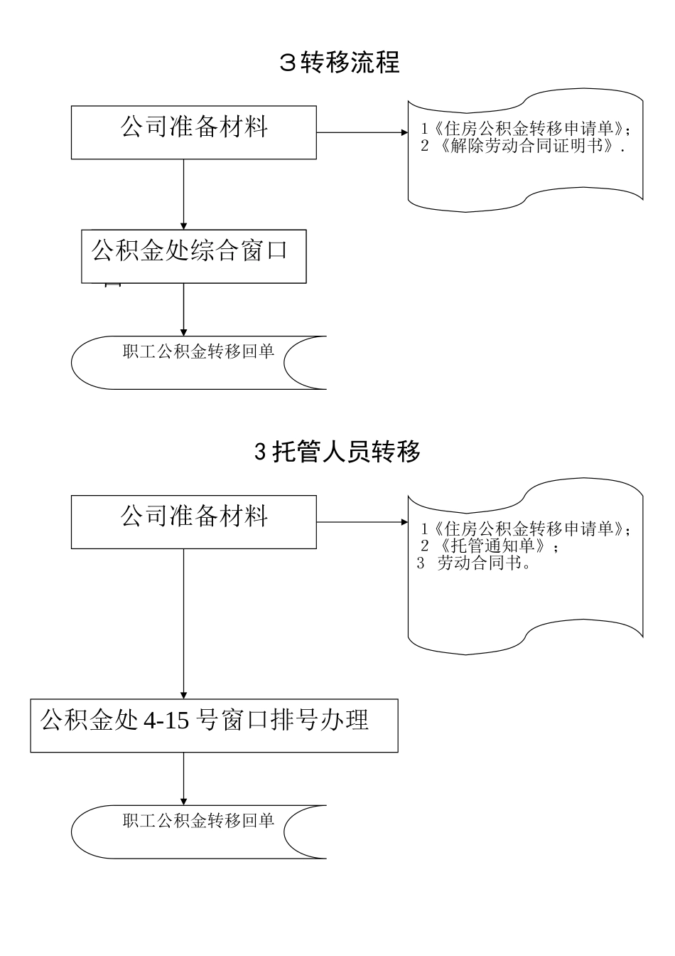 公积金操作流程图_第2页