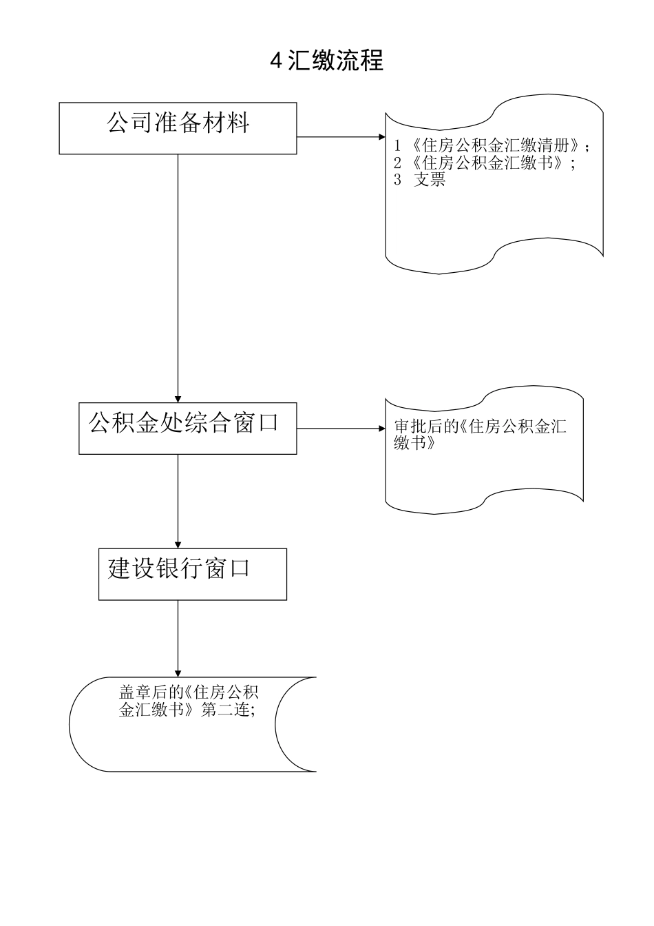 公积金操作流程图_第3页