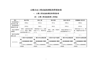 公路水运工程试验检测机构等级标准(修订版)