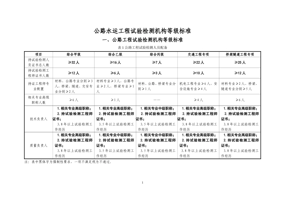 公路水运工程试验检测机构等级标准_第1页