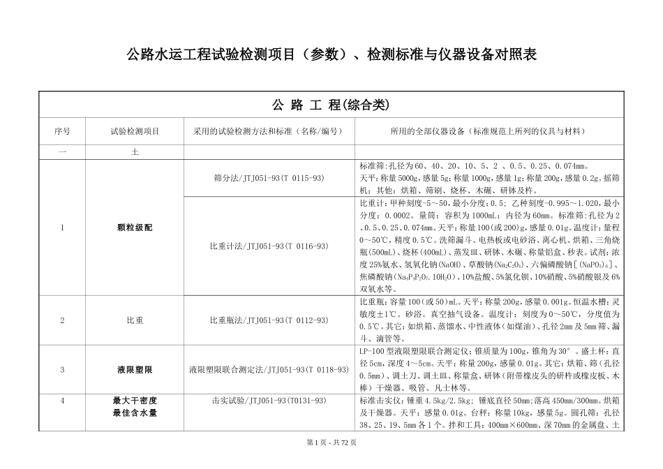 公路水运工程试验检测项目(参数)、检测标准与仪器设备对照表_第1页